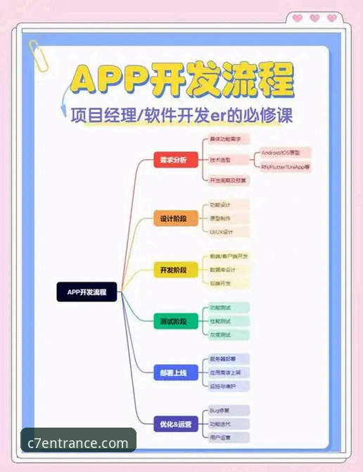 C7娱乐平台登录入口完整操作指南：从注册到游戏体验全流程解析